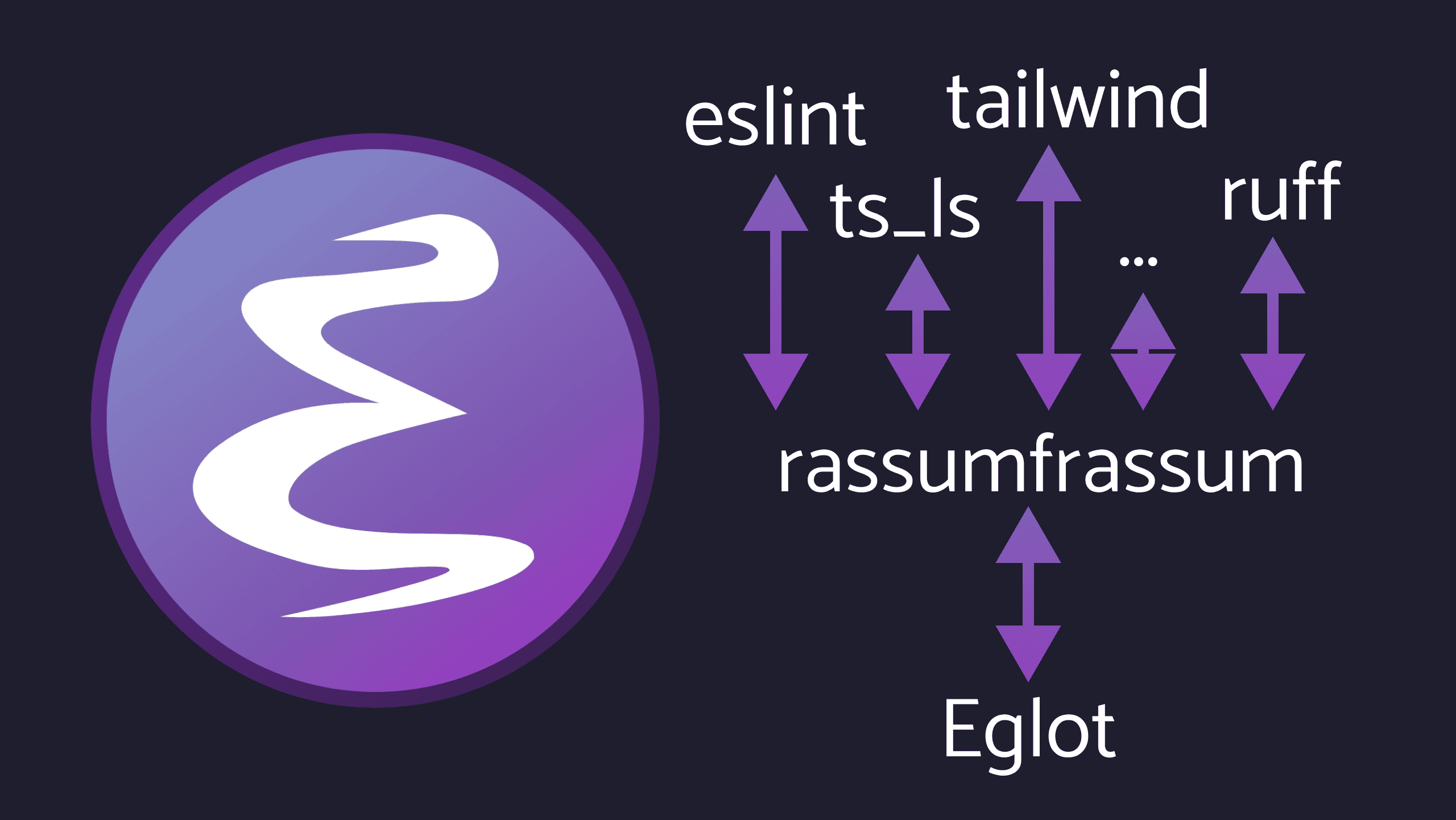 Cover Image for Eglot with multiple LSP servers per buffer using rassumfrassum