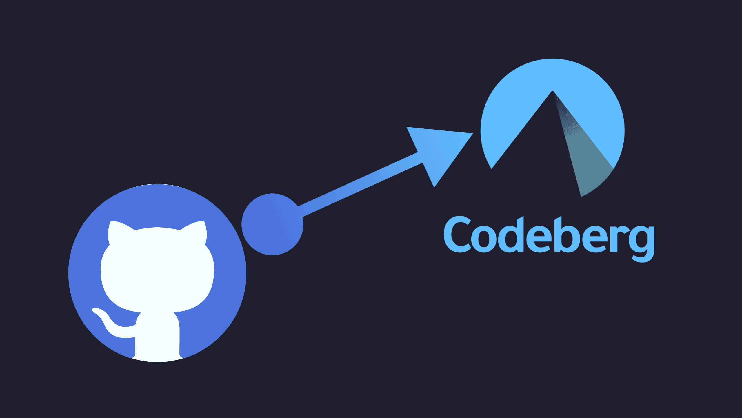 Cover Image for Github to Codeberg Bulk Migration Script